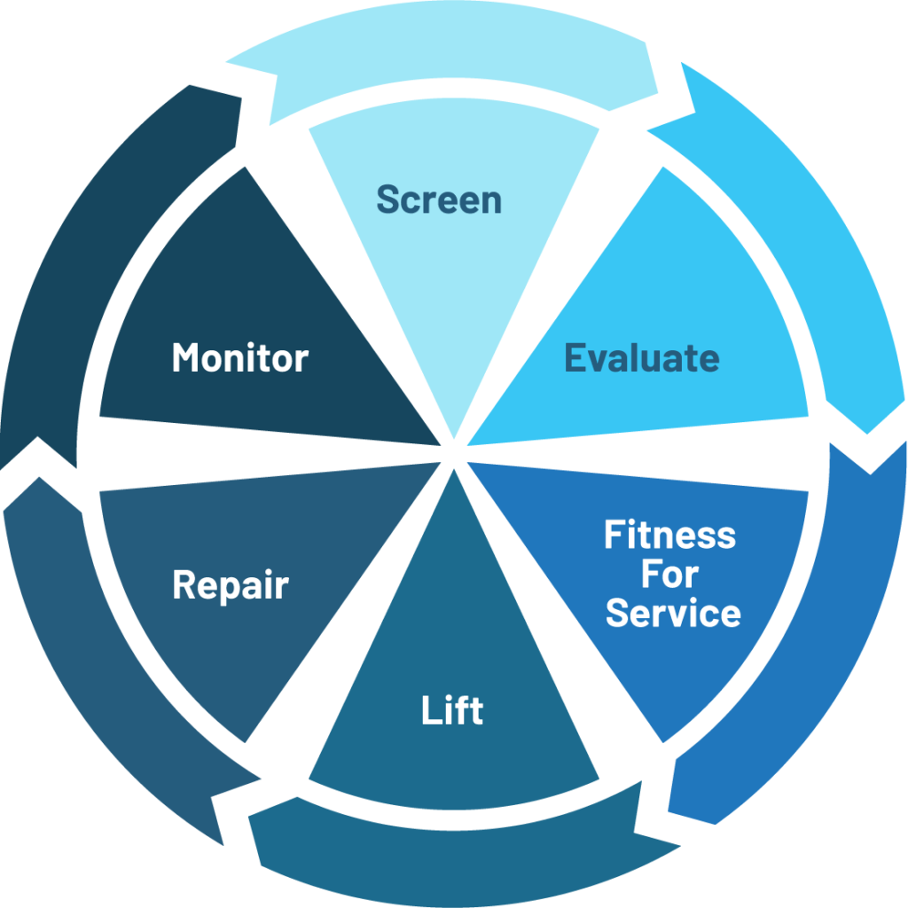 Touch Point Corrosion (TPC) Program